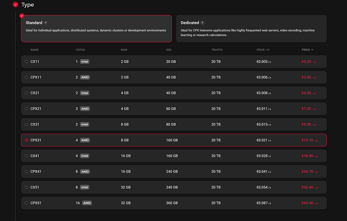 Step By Step: How To Install Taiko Node, Alpha-2(Askja) Testnet